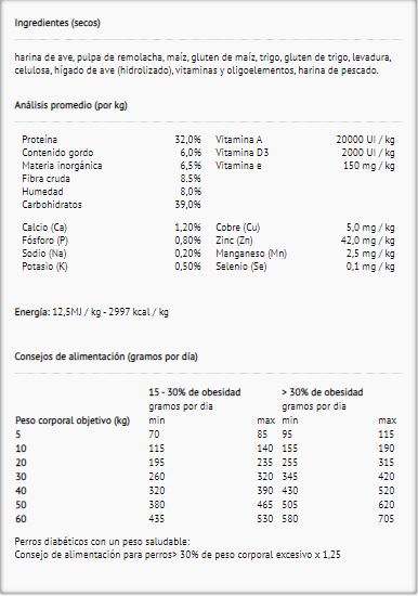 Analisis promedio peso y diabetes WRD